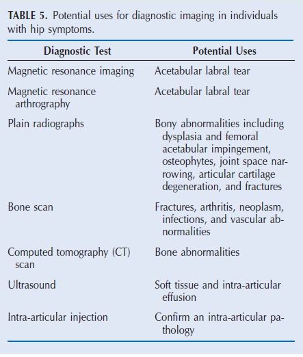 accuracy of hip labrum tear tests trial|hip exam accuracy.